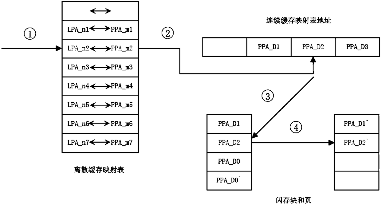 Mapping method for decreasing solid state disk metadata refreshing frequency