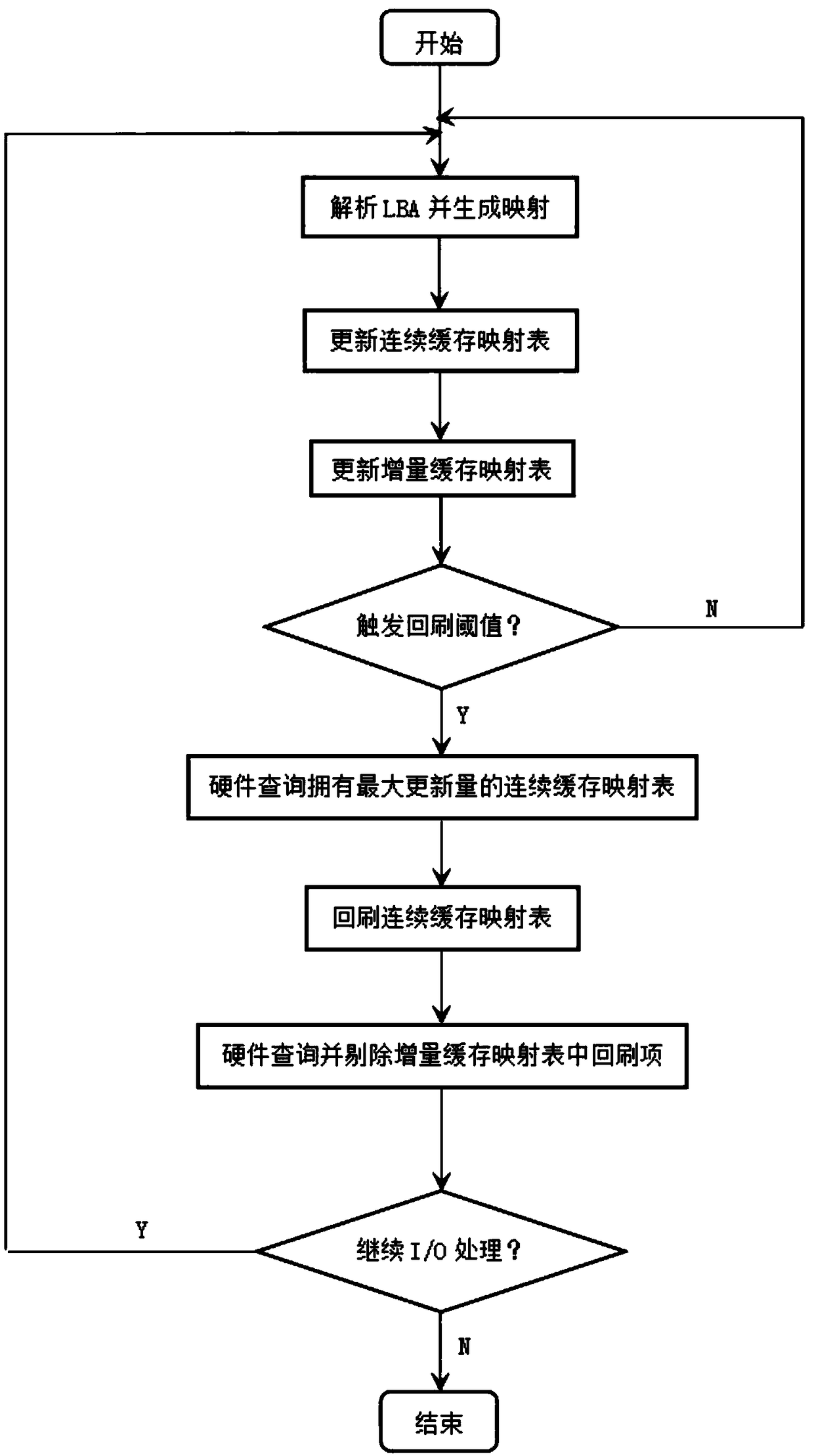 Mapping method for decreasing solid state disk metadata refreshing frequency