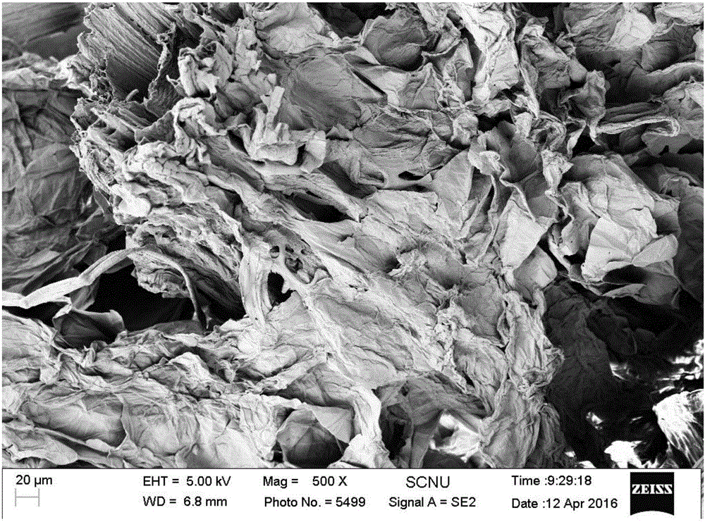 A preparing method and a product of a heavy metal adsorption material for a polluted water body