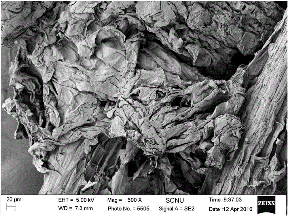 A preparing method and a product of a heavy metal adsorption material for a polluted water body