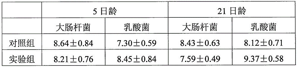 Feed additive for optimizing animal intestinal tract microbial population and application of the feed additive