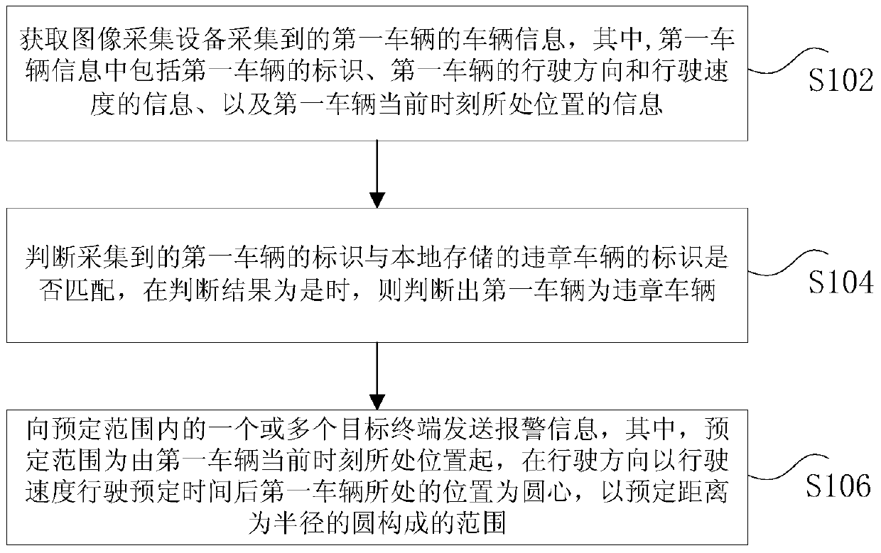 Method, device and system for monitoring and alarming illegal vehicles