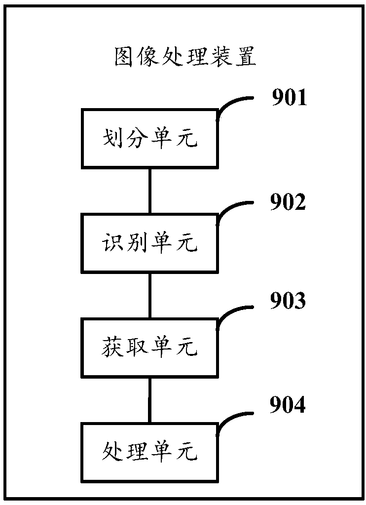 An image processing method and device