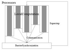 A detection method for falsely issued value-added tax special invoices based on parallel loop detection