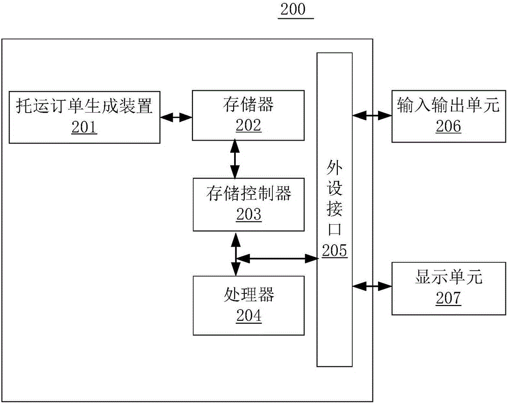 Consignment order generating method and device