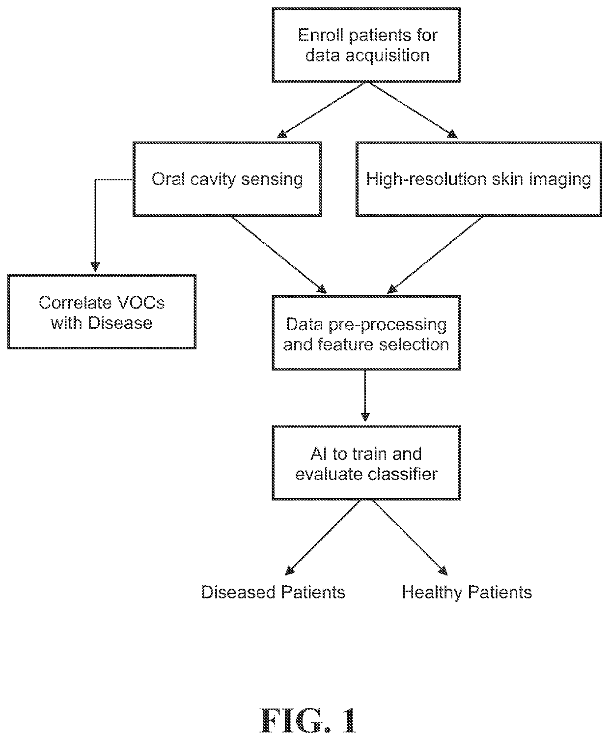 System and apparatus for detecting diseases