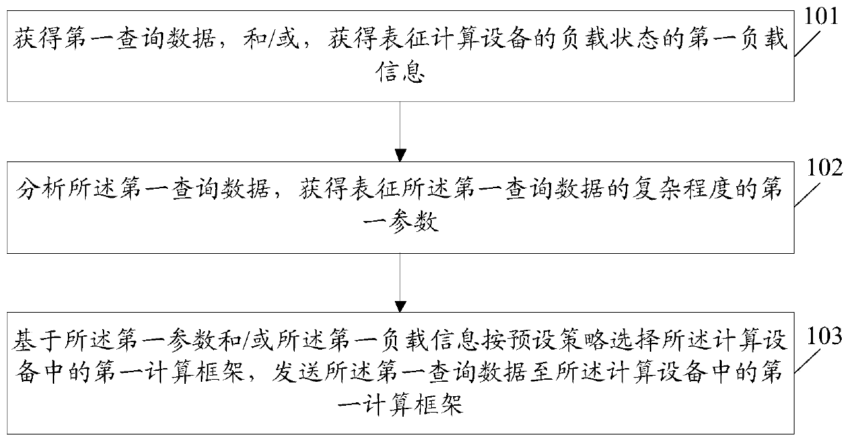 An information processing method and electronic device