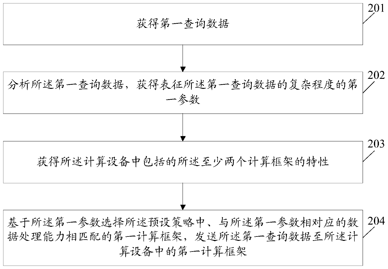 An information processing method and electronic device