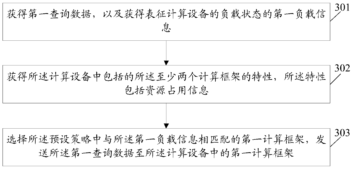 An information processing method and electronic device