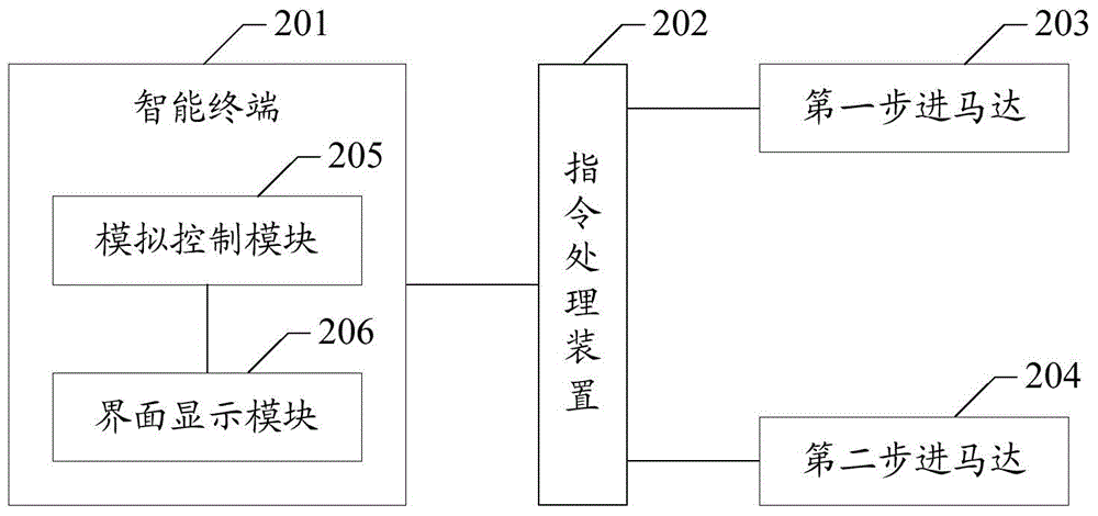 Method and system for regulating field angle of head-up display device