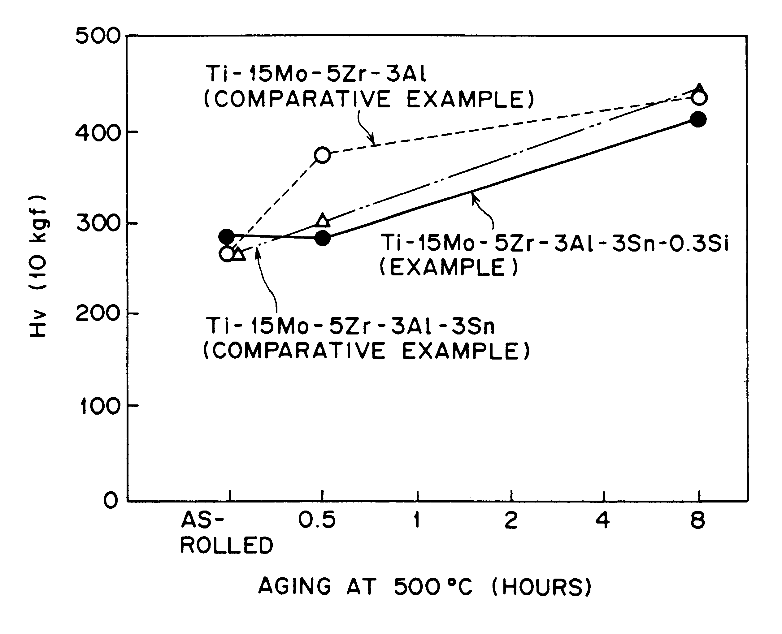 Titanium alloy and production thereof