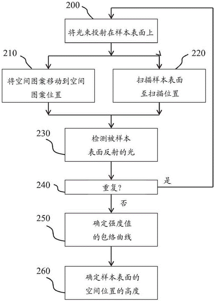 Image sequence and evaluation method and system for structured illumination microscopy