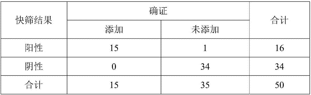 Rapid detection method and detection kit for detecting morphine and codeine in hot pot food