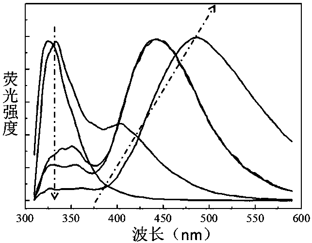 Di(4-benzoindole)sulfone derivative and preparation method and application thereof