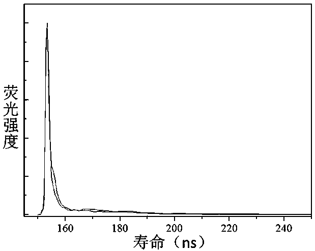 Di(4-benzoindole)sulfone derivative and preparation method and application thereof