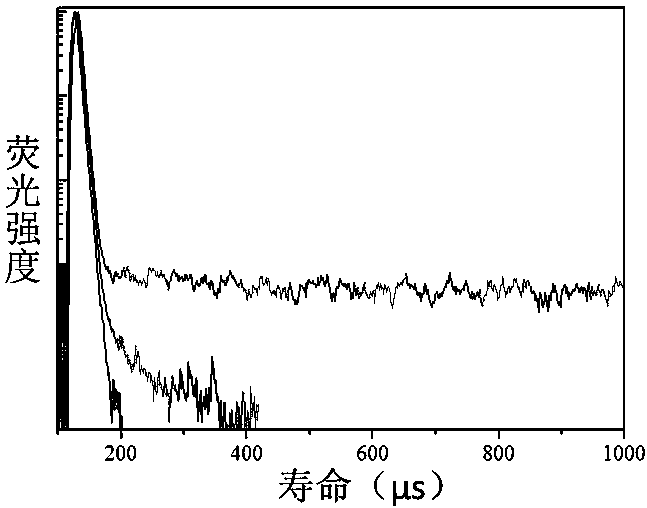 Di(4-benzoindole)sulfone derivative and preparation method and application thereof