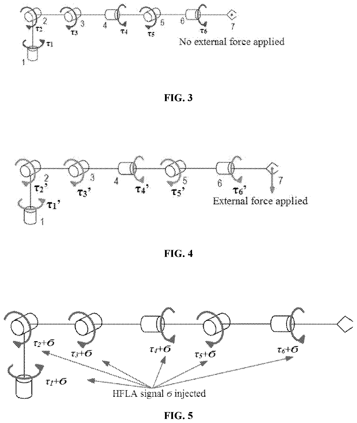 Sensor-free force/torque sensing in an articulated electromechanical actuator-driven robot