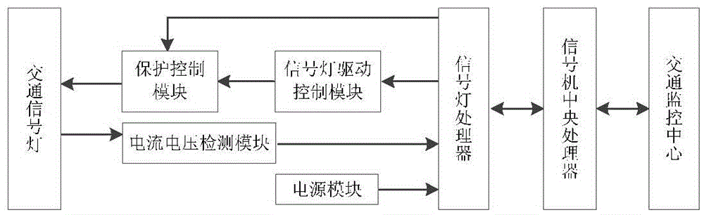 System and method for automatic fault detection and processing of traffic signal lights