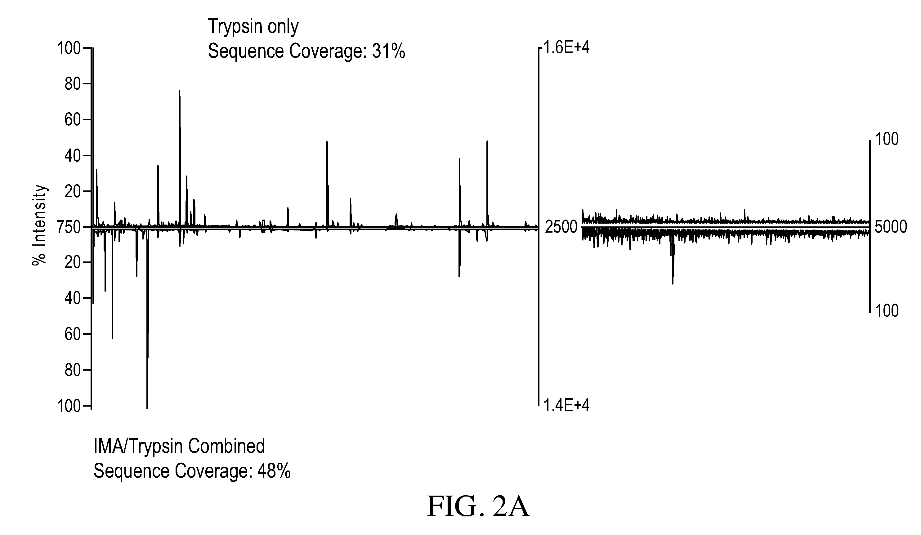 Compositions and Methods for Analyzing Biomolecules Using Mass Spectroscopy