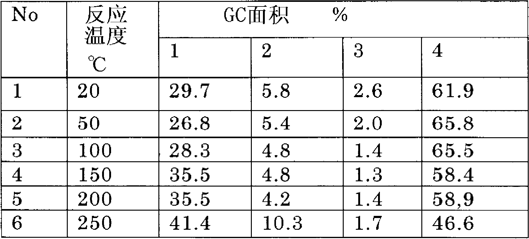 Method for producing fluorine compound