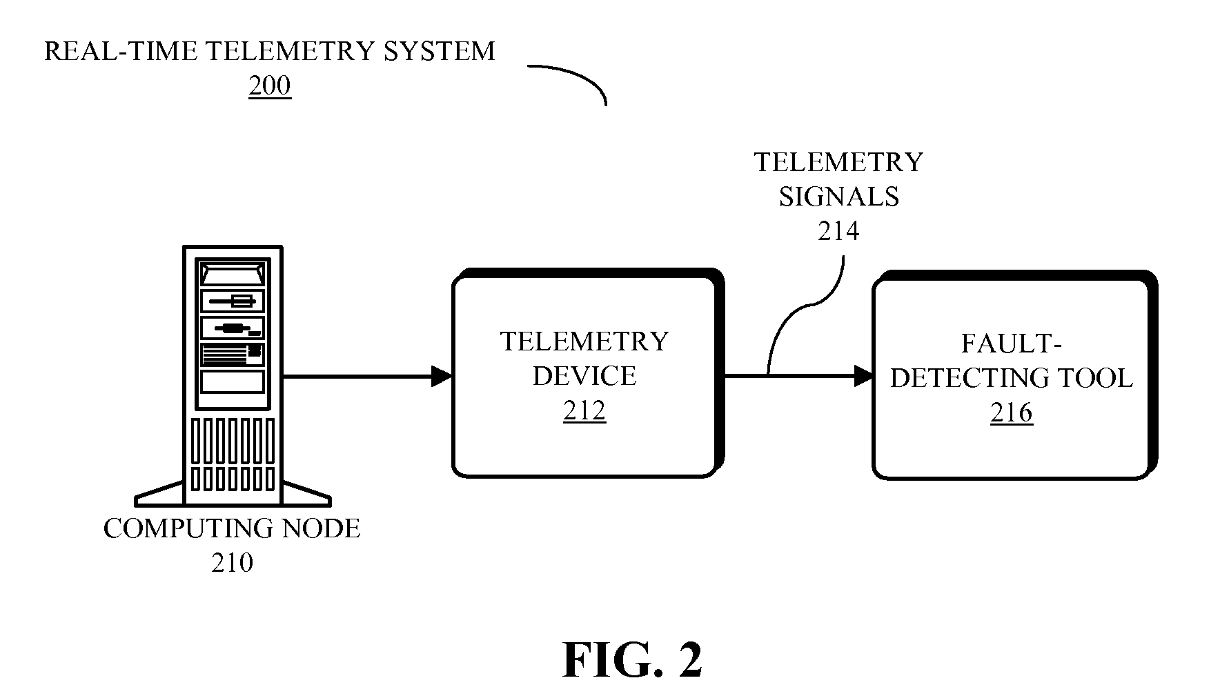 Risk indices for enhanced throughput in computing systems