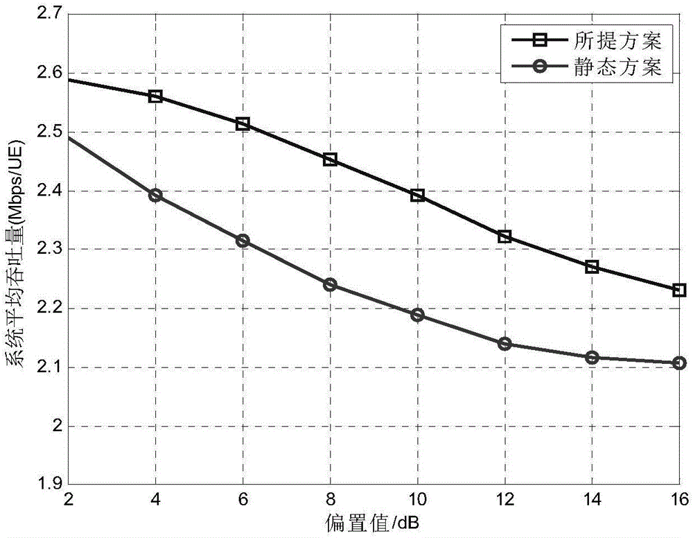 Inter-cell resource management and cooperative transmission method based on super dense cellular networks