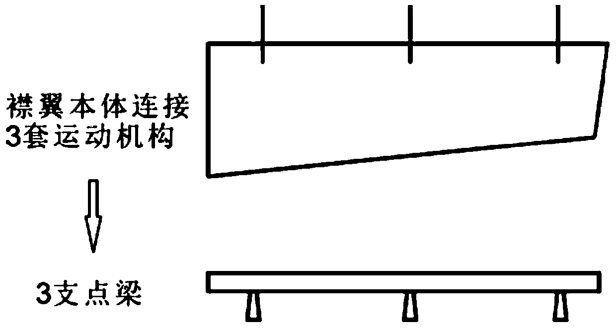 A Load Distribution Method for Hyperstatically Indeterminate Structure of Aircraft Moving Wing Surface