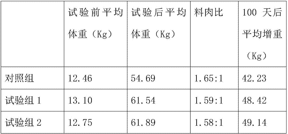 Anti-diarrhea pig feed and preparation method thereof