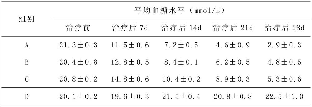 A kind of liver stem cell injection and preparation method thereof