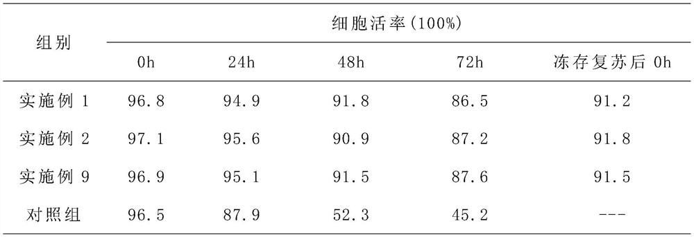 A kind of liver stem cell injection and preparation method thereof