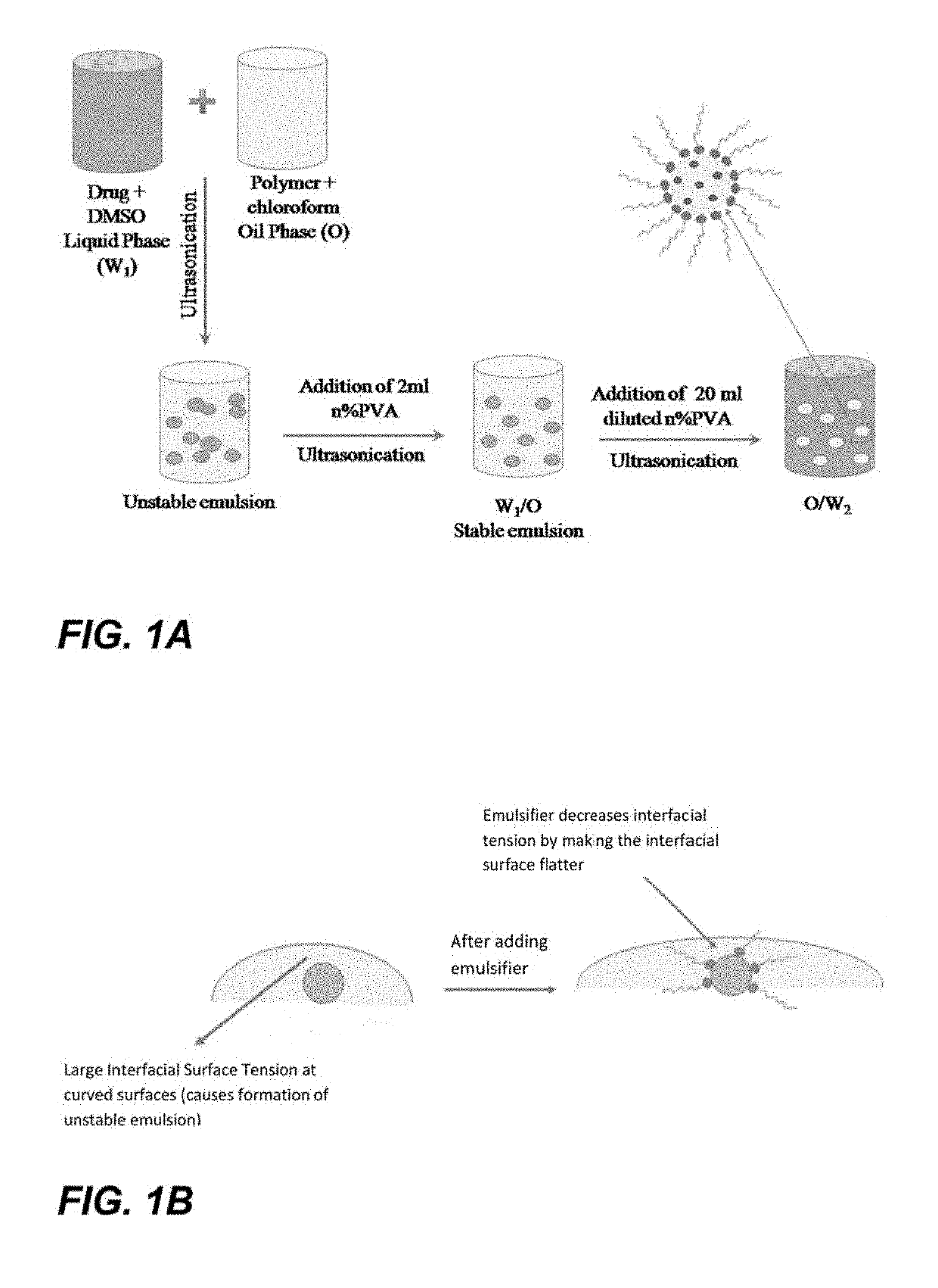 Sustained release of a therapeutic agent from PLA-PEG-PLA nanoparticles for cancer therapy