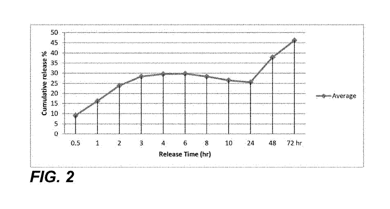 Sustained release of a therapeutic agent from PLA-PEG-PLA nanoparticles for cancer therapy