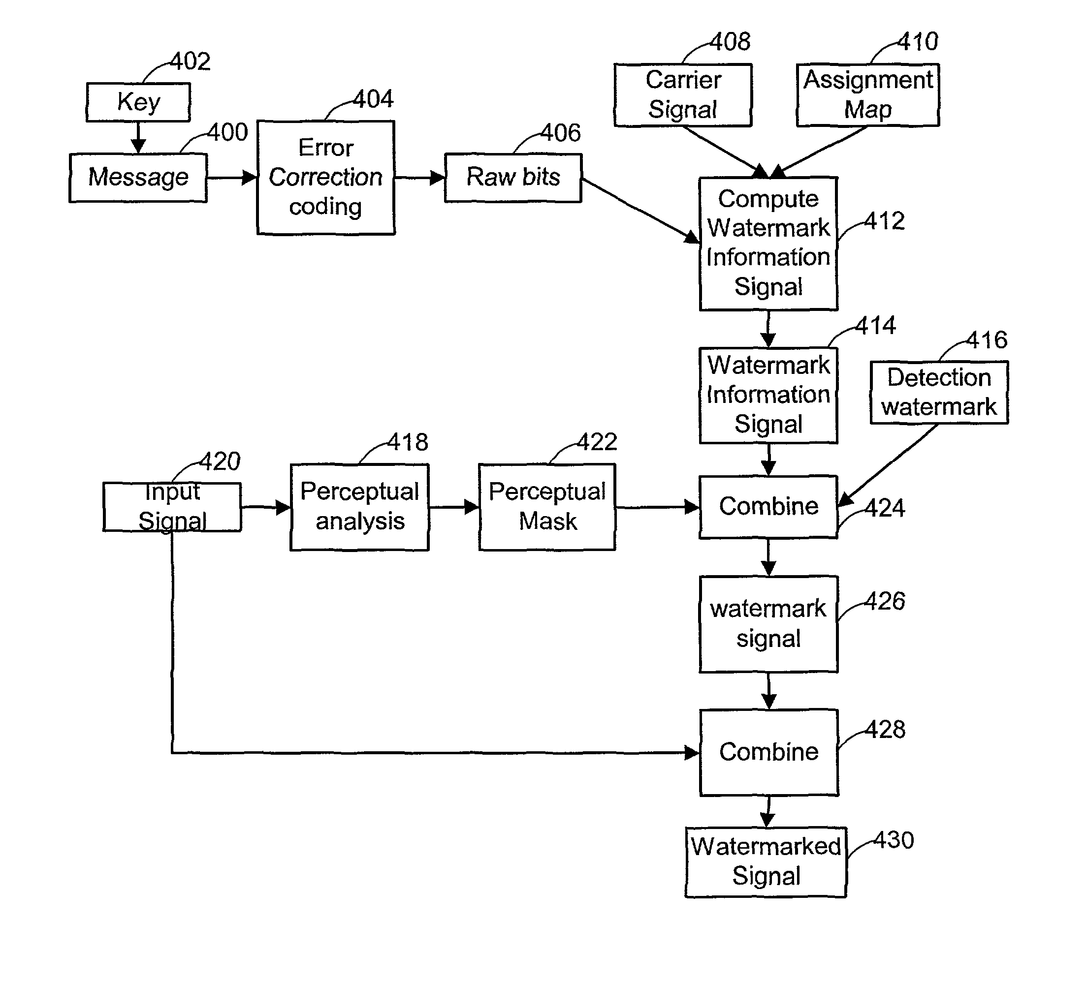 Parallel processing of digital watermarking operations