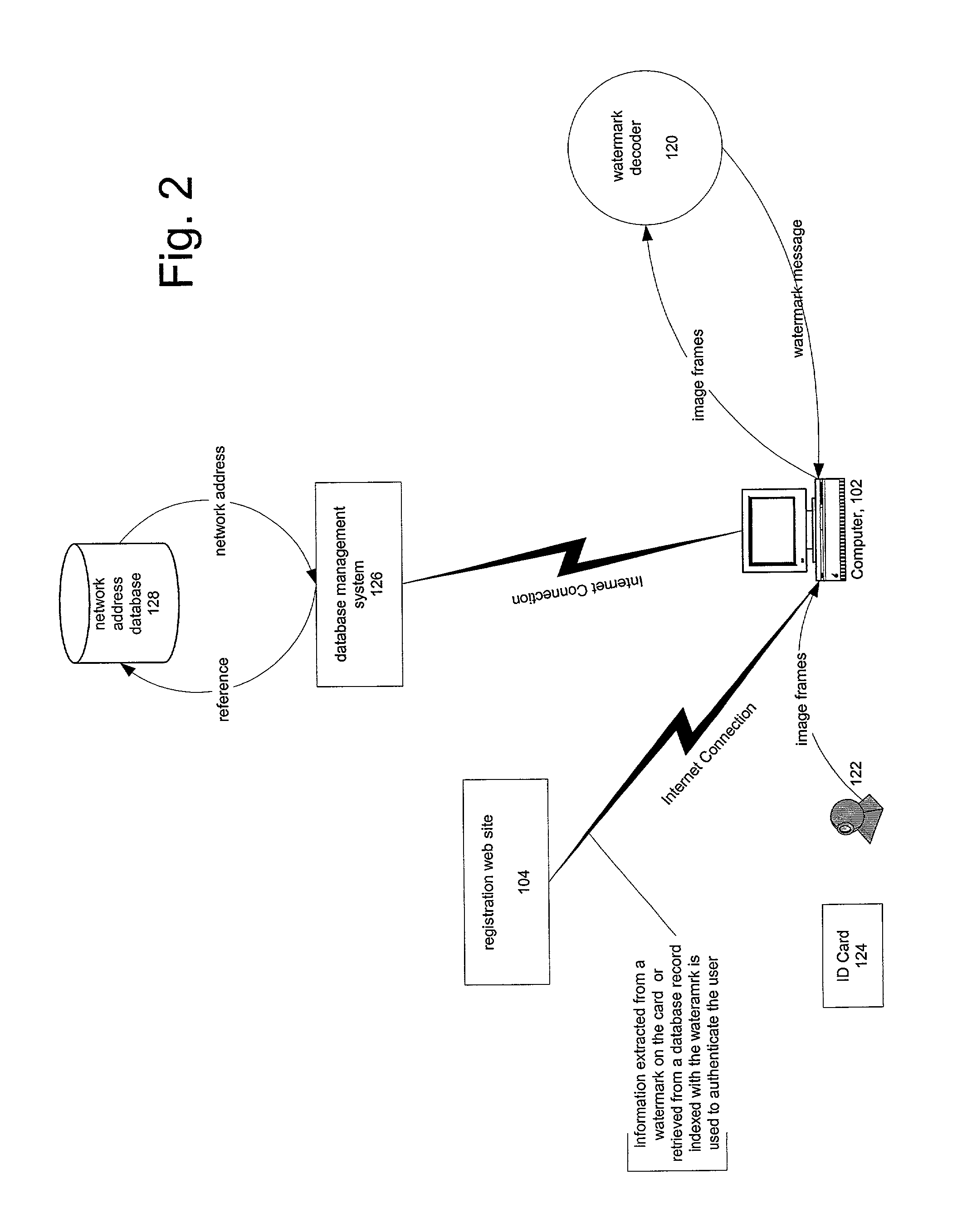 Parallel processing of digital watermarking operations