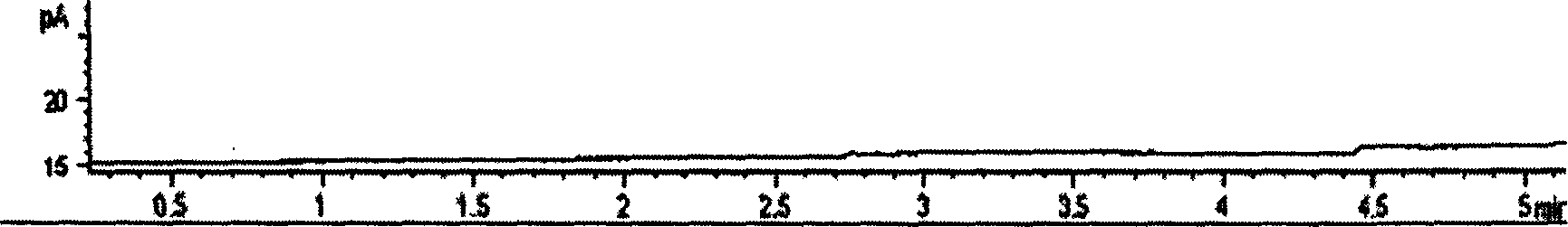 Concentrated sample introduction method for realizing trace components for chromatograph