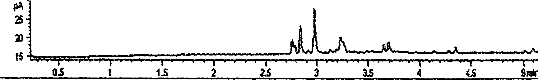 Concentrated sample introduction method for realizing trace components for chromatograph