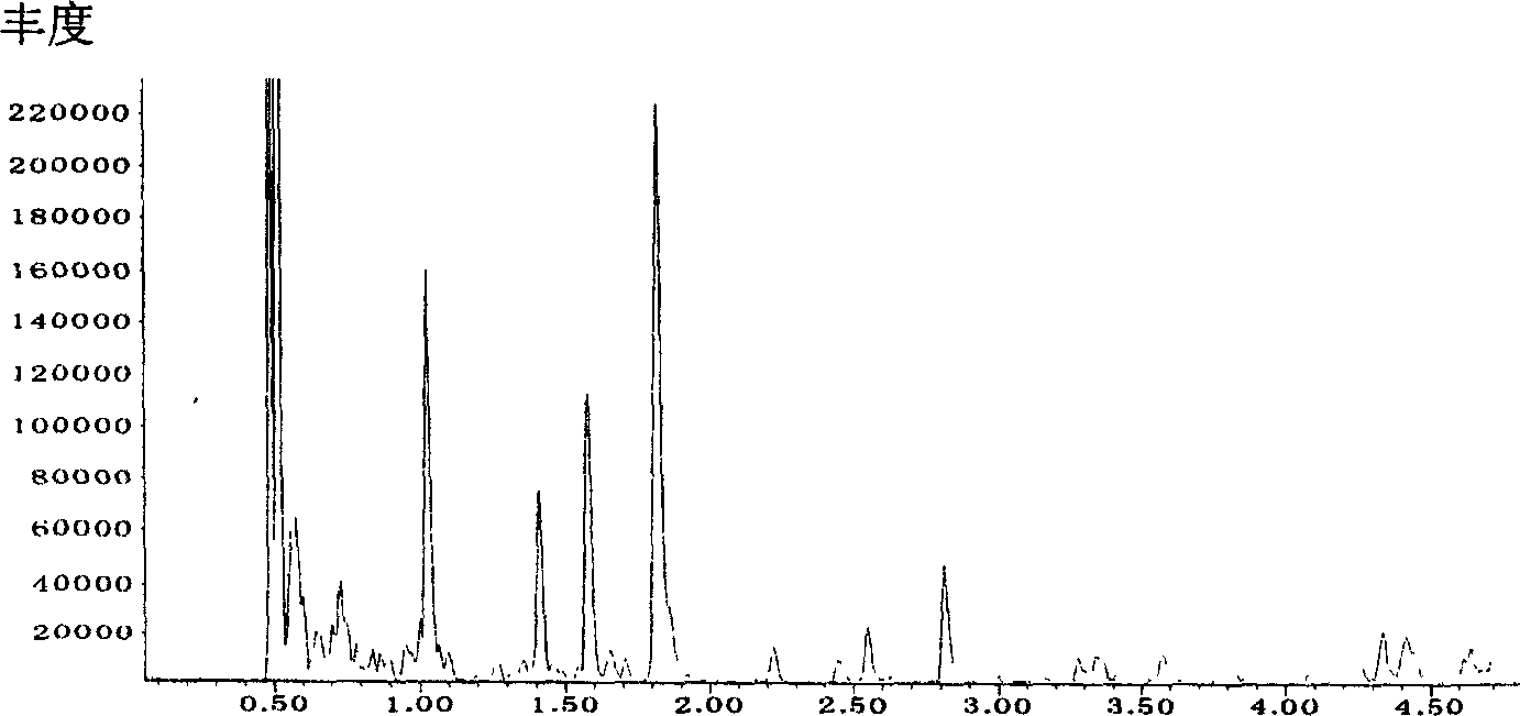 Concentrated sample introduction method for realizing trace components for chromatograph