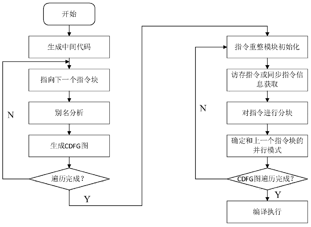 FPGA graph processing acceleration method and system based on OpenCL