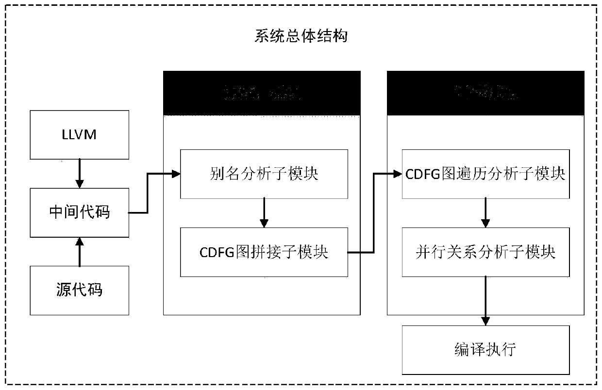 FPGA graph processing acceleration method and system based on OpenCL