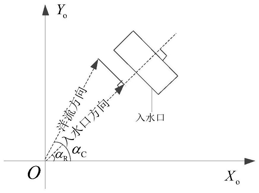 A multi-source information fusion method for detection and early warning of marine organisms in nuclear power plants