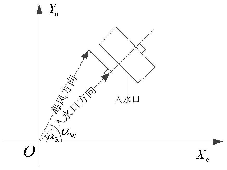 A multi-source information fusion method for detection and early warning of marine organisms in nuclear power plants