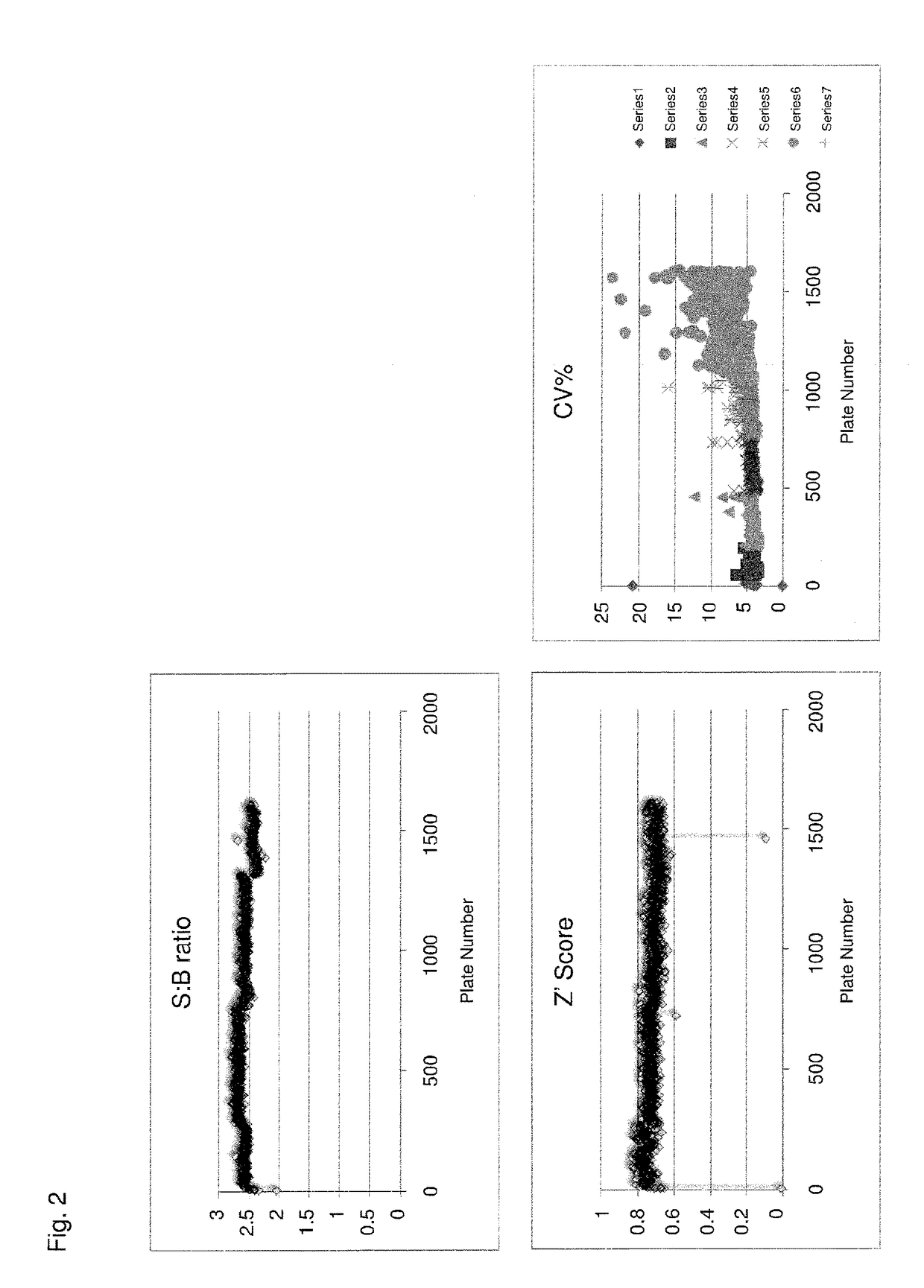 Methods and compositions for the inhibition of Pin1