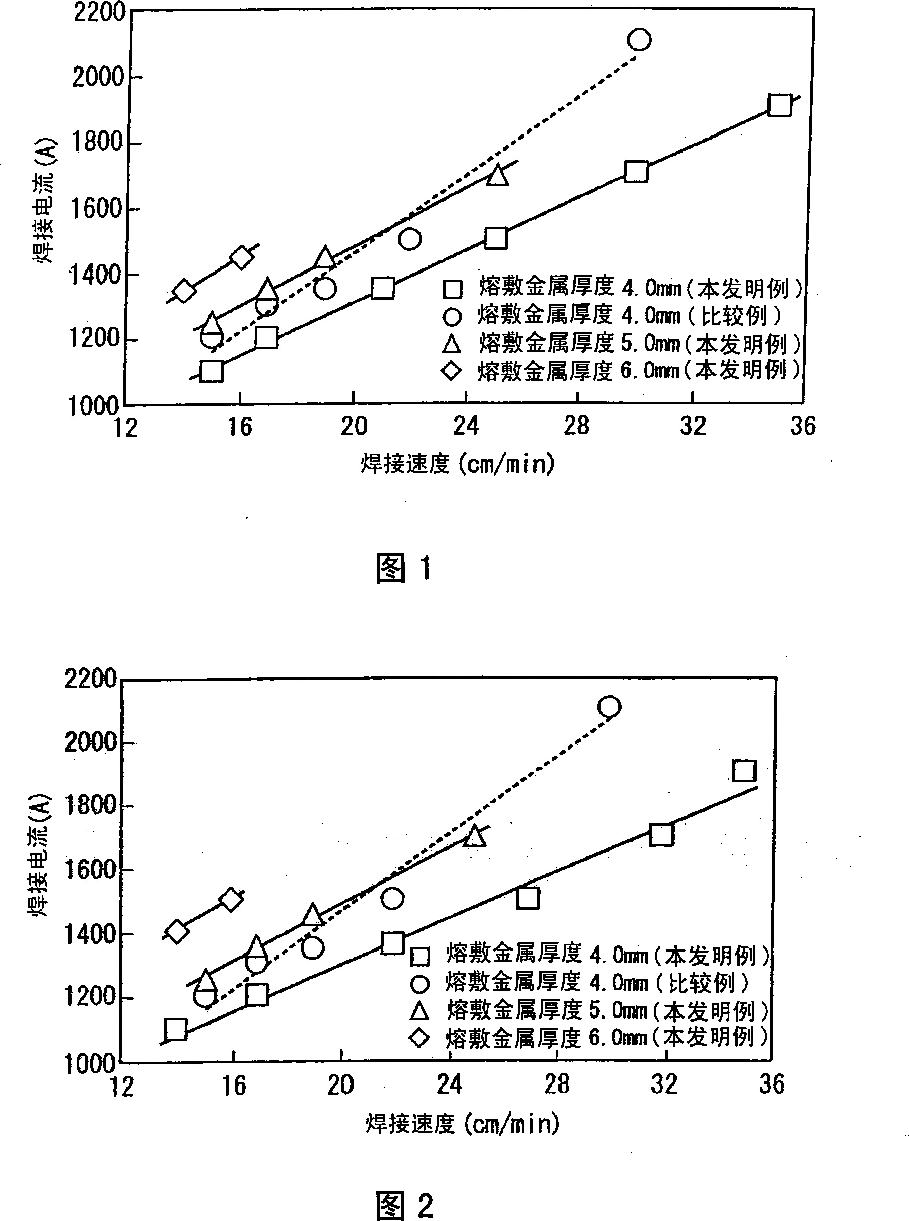 Welding flux for electroslag surfacing