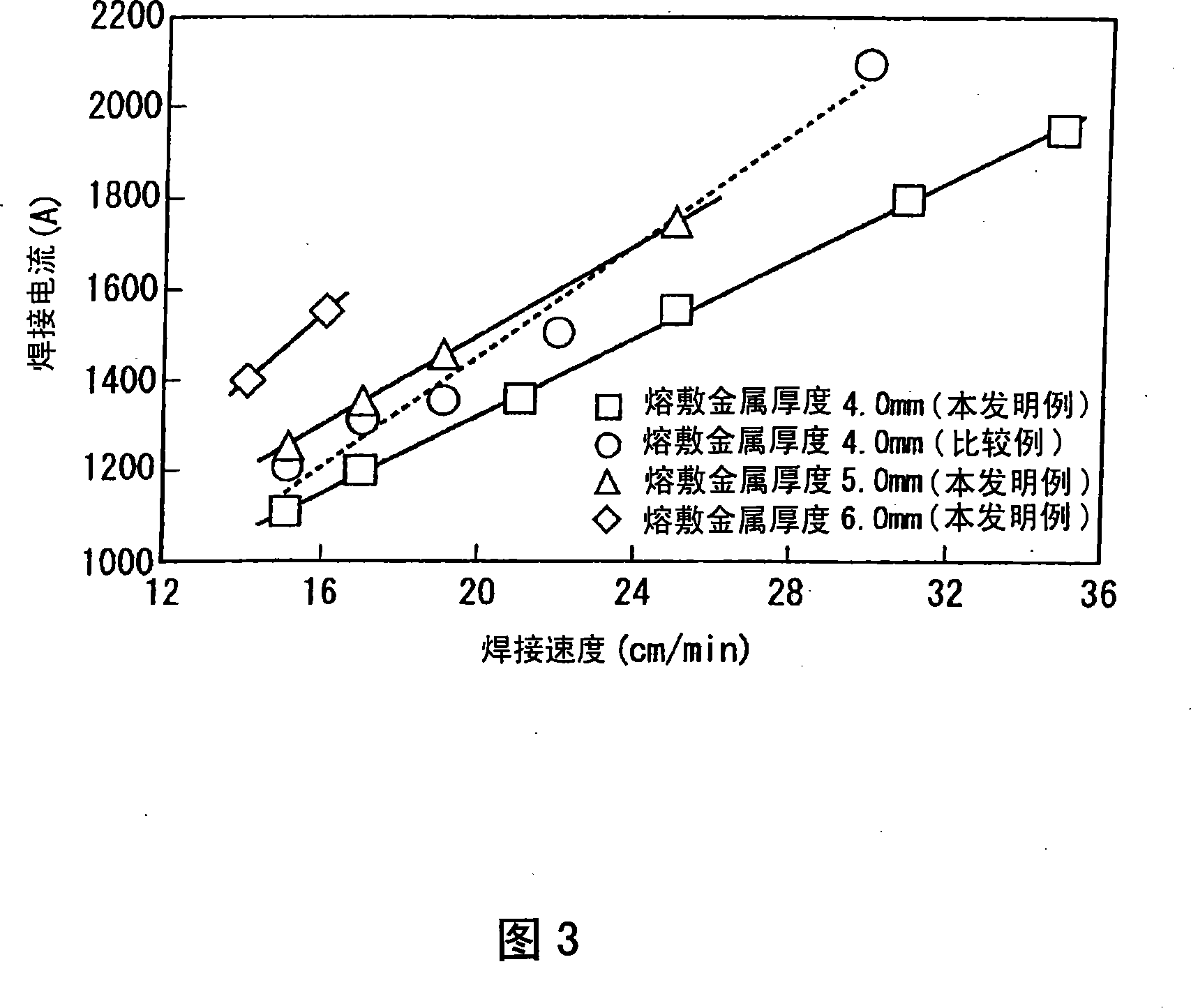 Welding flux for electroslag surfacing