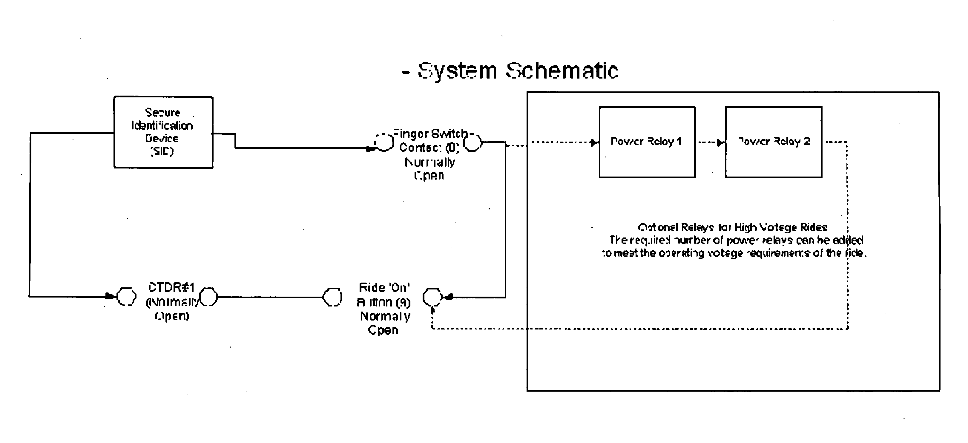 Secure Identification Device for Verifying Operator Identity