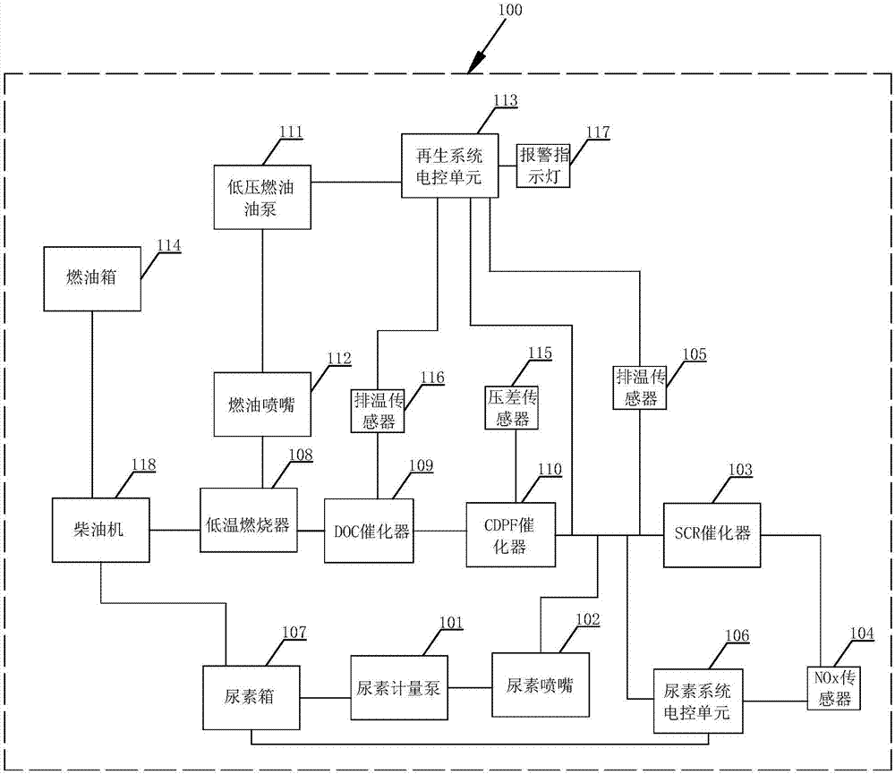 Diesel engine after-treatment system capable of meeting National sixth-stage emission standard