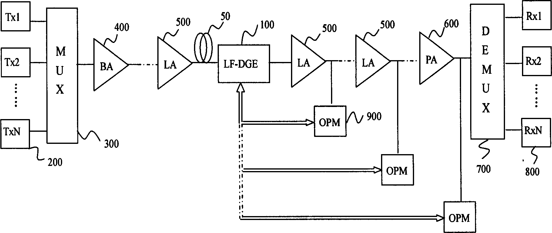 Dynamic gain balancing method and optical transmission system therewith