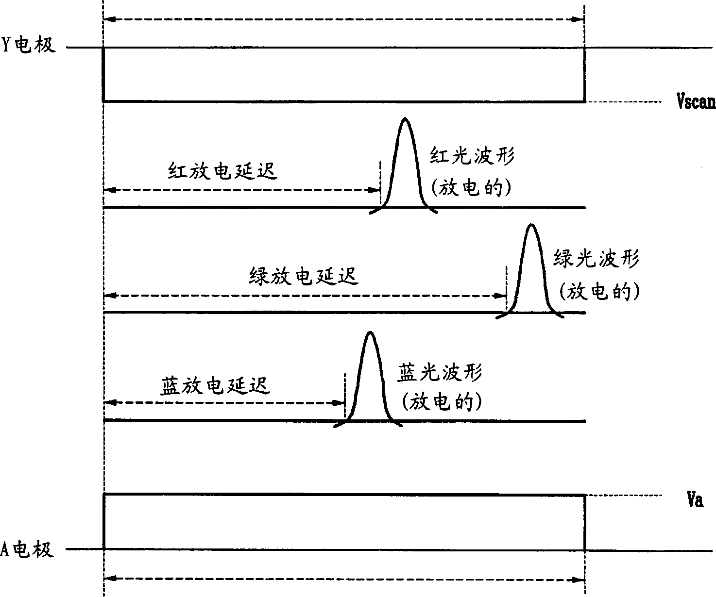 Plasma display panel (PDP) and driving method thereof