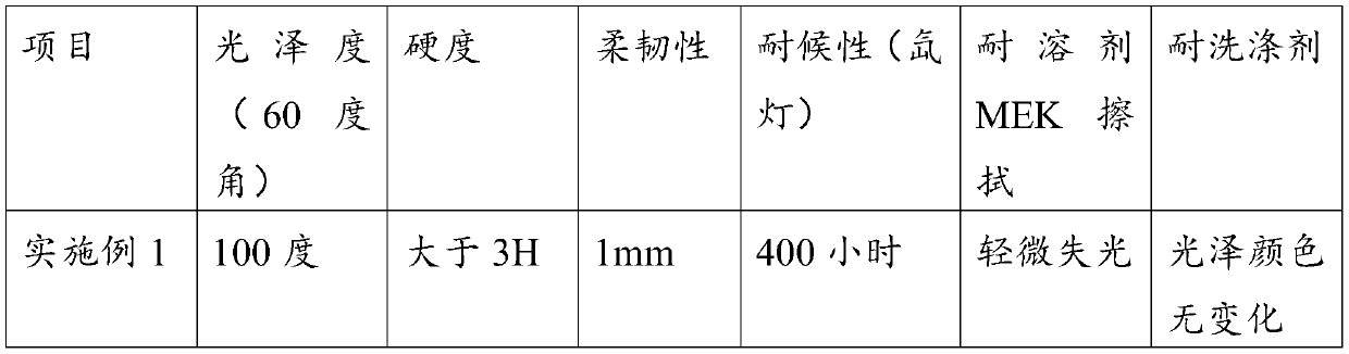 Polymer composite film preparation method