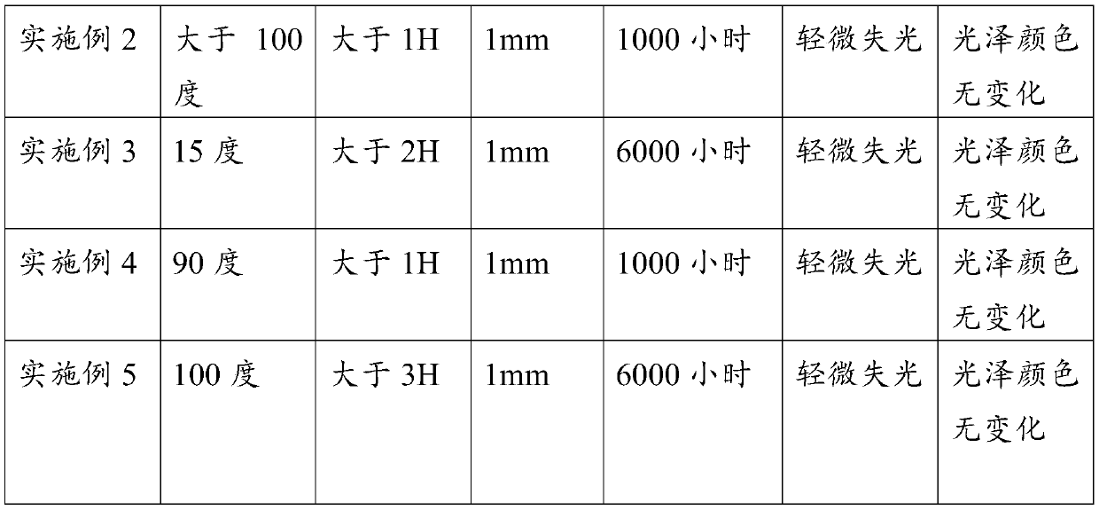 Polymer composite film preparation method